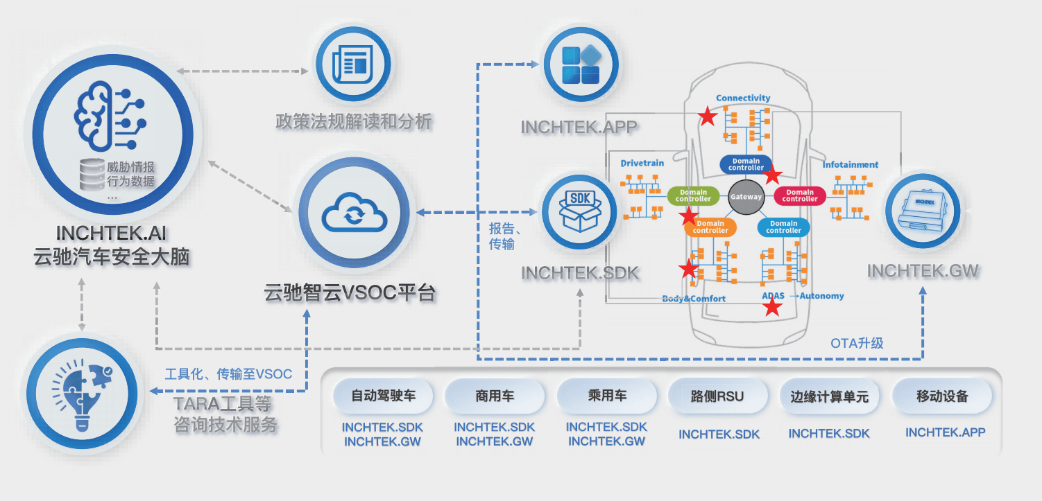 頻頻獲獎(jiǎng) 新銳企業(yè)如何在智能汽車安全軟件開發(fā)領(lǐng)域脫穎而出