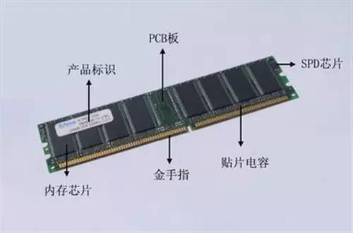 內(nèi)存容量越大不等于電腦反應(yīng)越快 真相揭秘