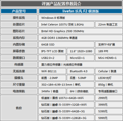 Win8平板價格底線? 樂凡 F2極速版評測-中關村在線